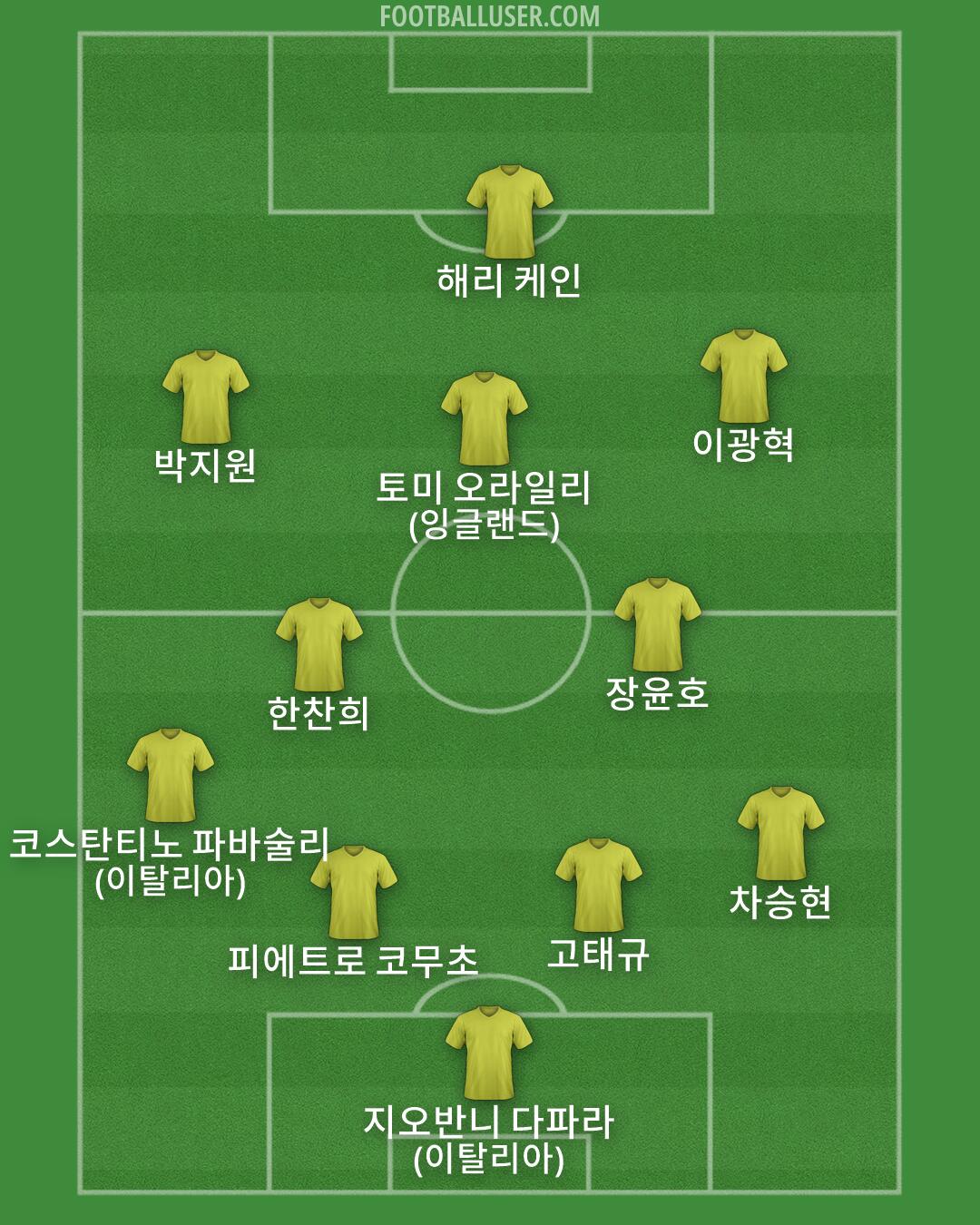 Custom Team Formation 2026