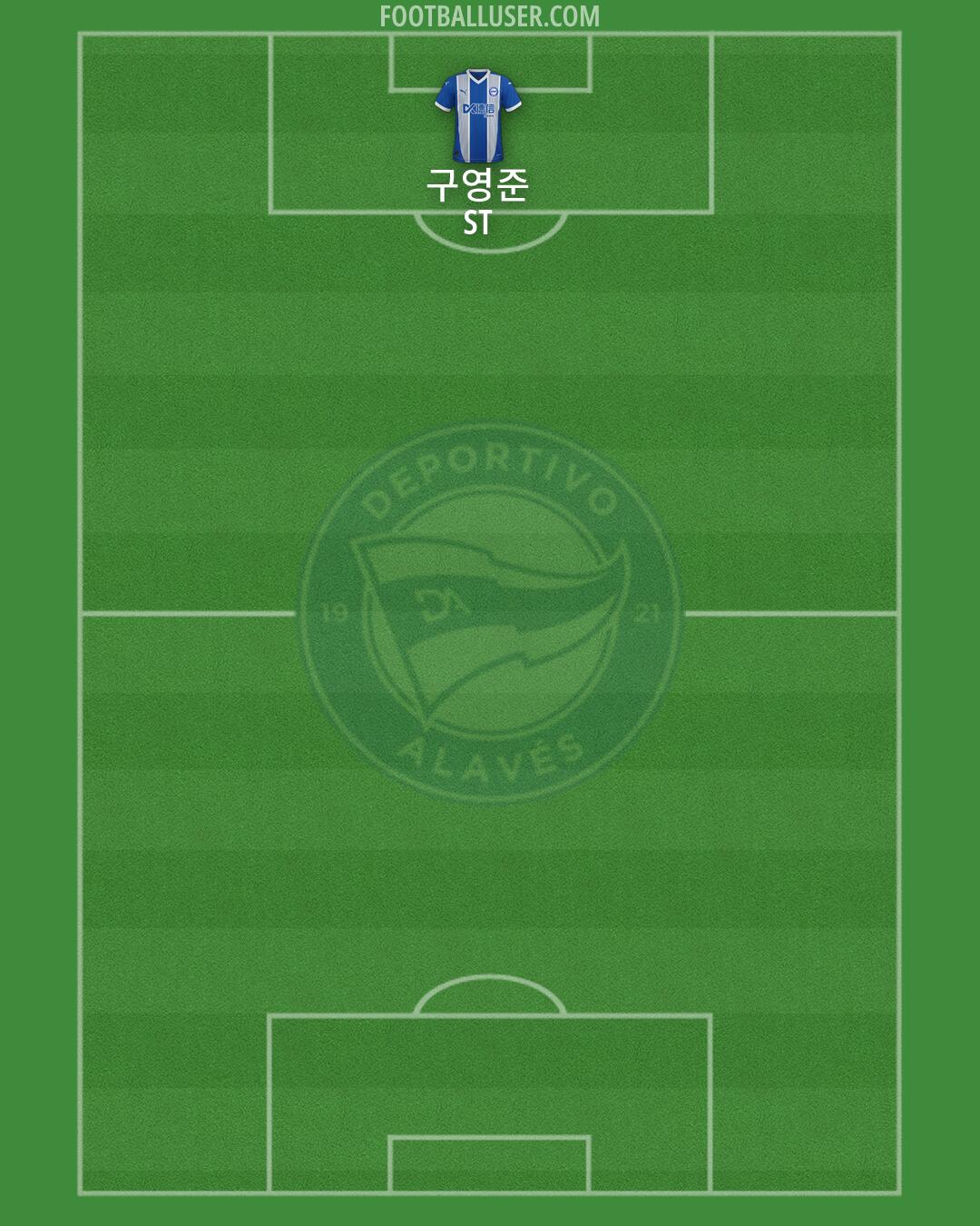 Alavés Formation 2026