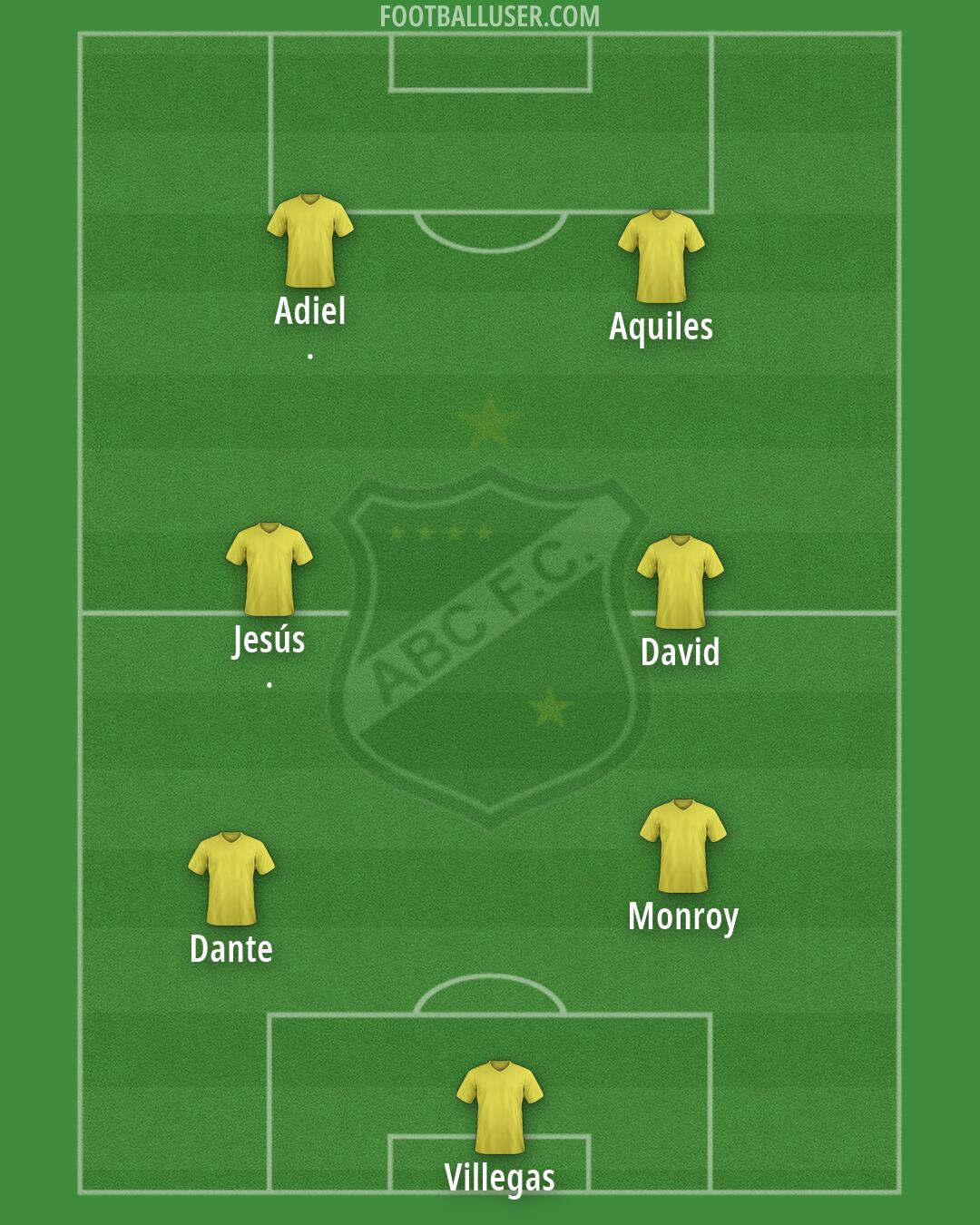 ABC Formation 2026