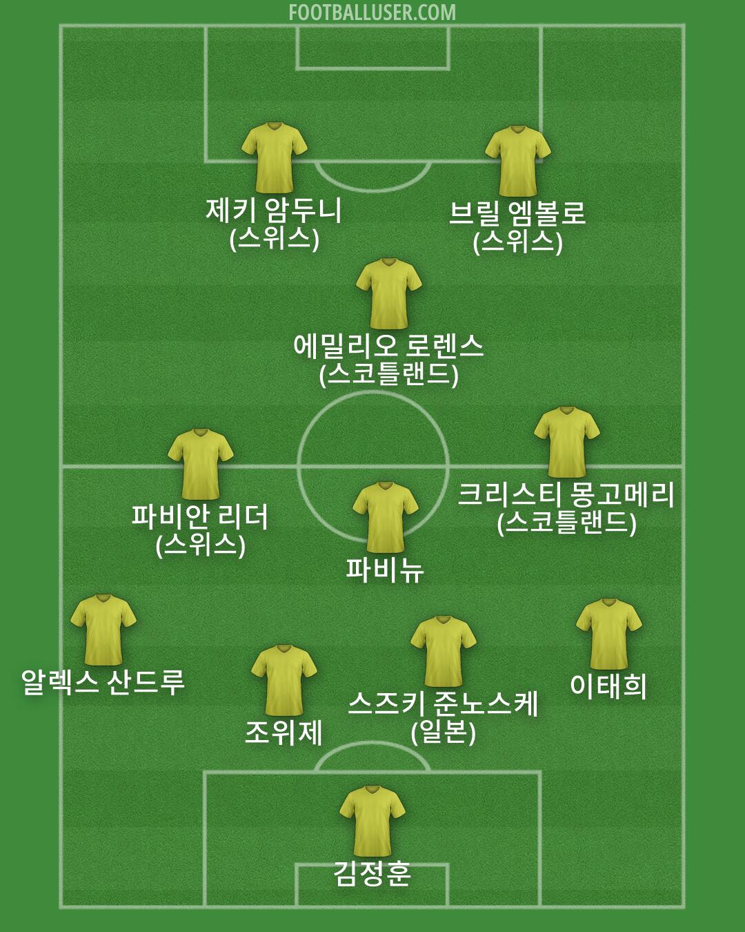Custom Team Formation 2026