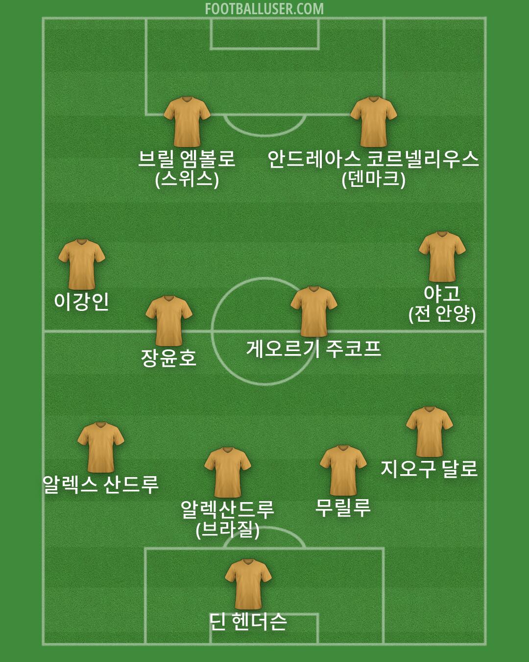 Custom Team Formation 2026