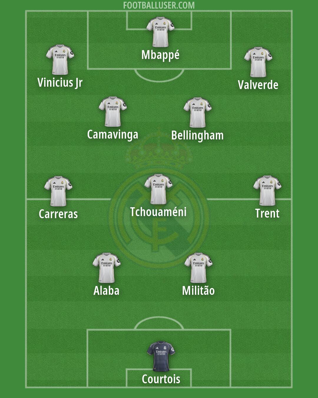 Real Madrid Formation 2026