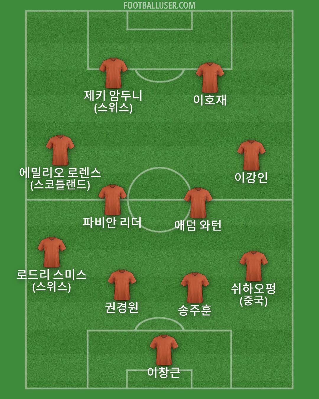 Custom Team Formation 2026