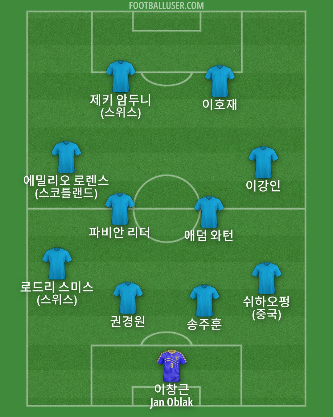 Custom Team Formation 2026