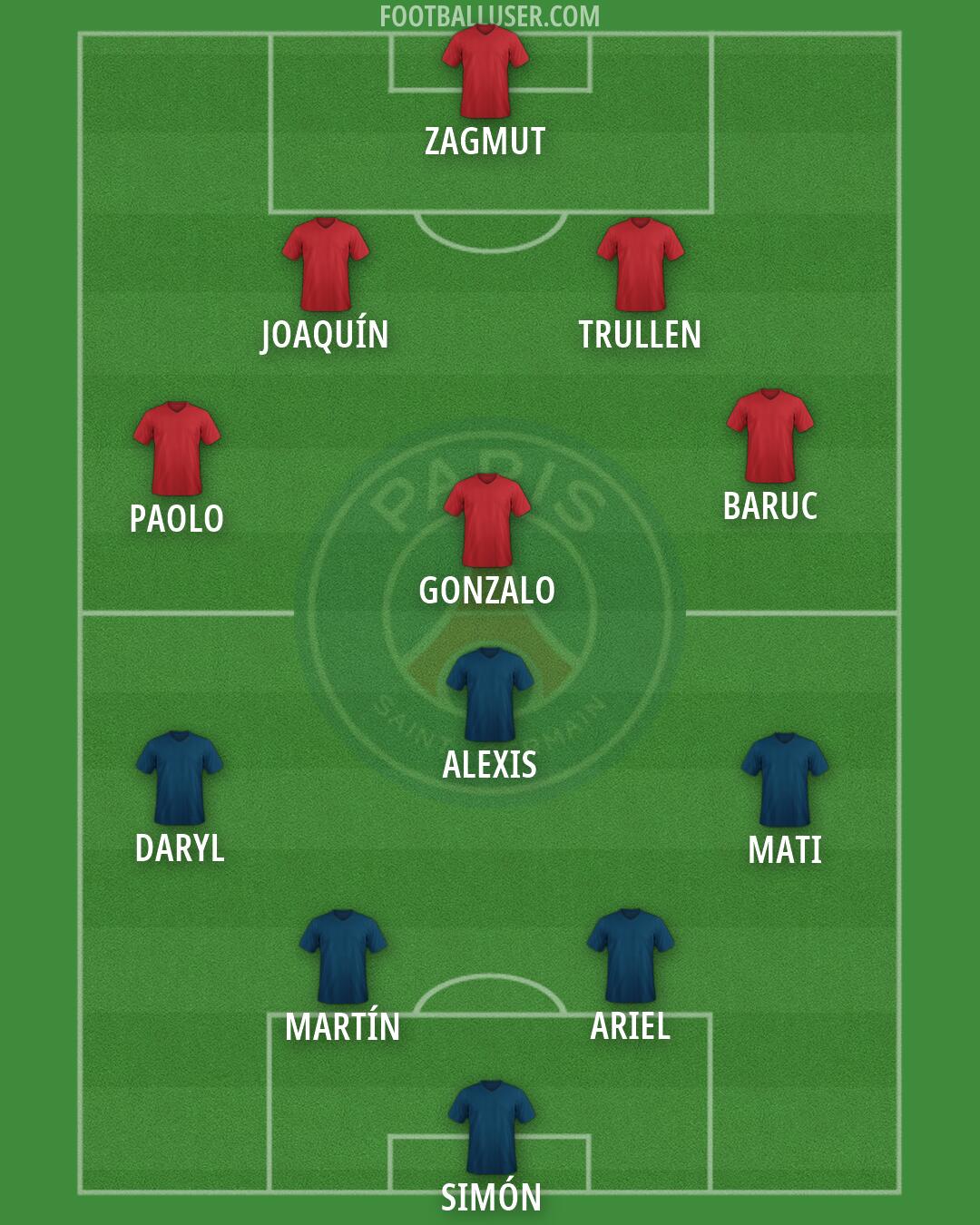 PSG Formation 2026