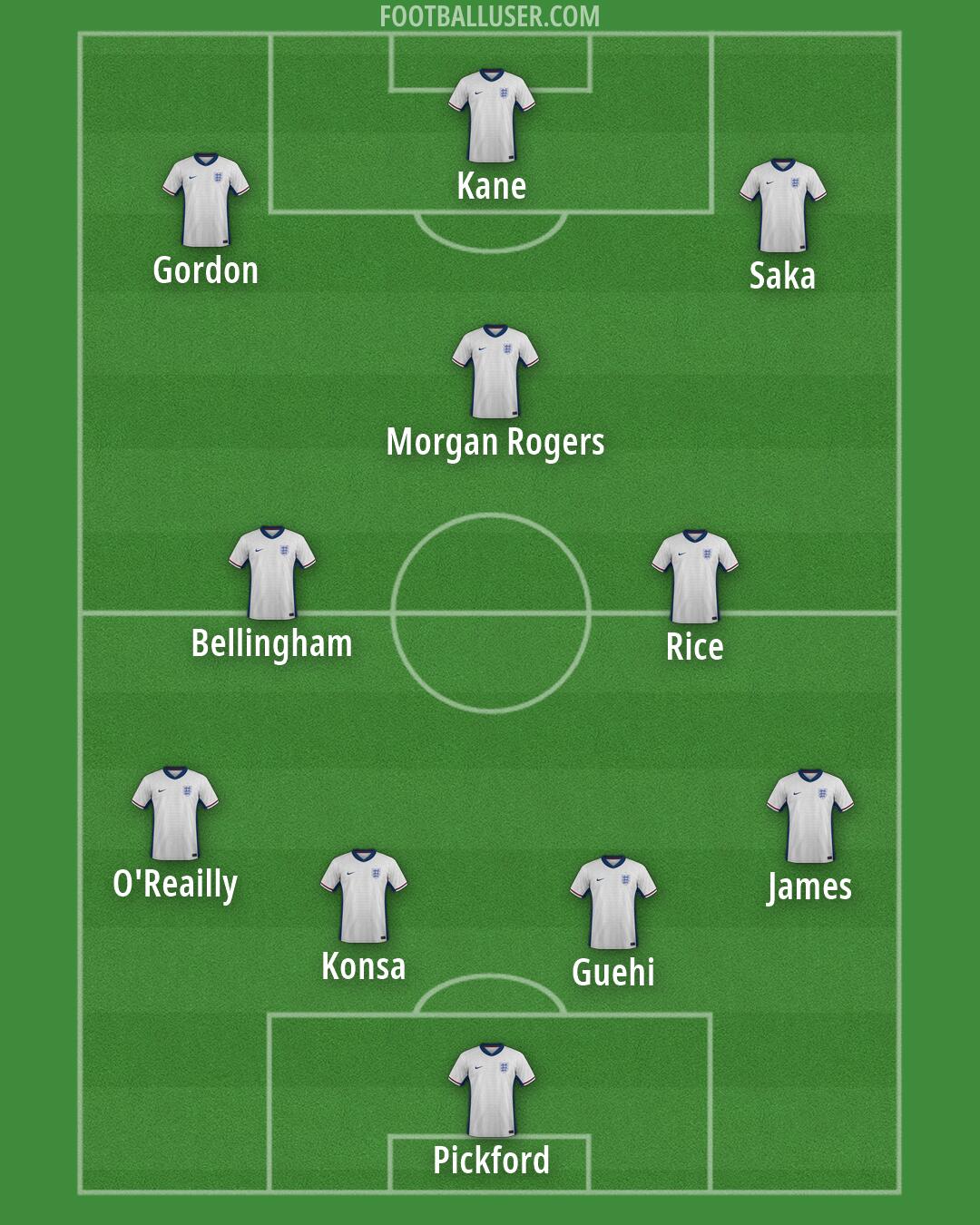 England Formation 2026