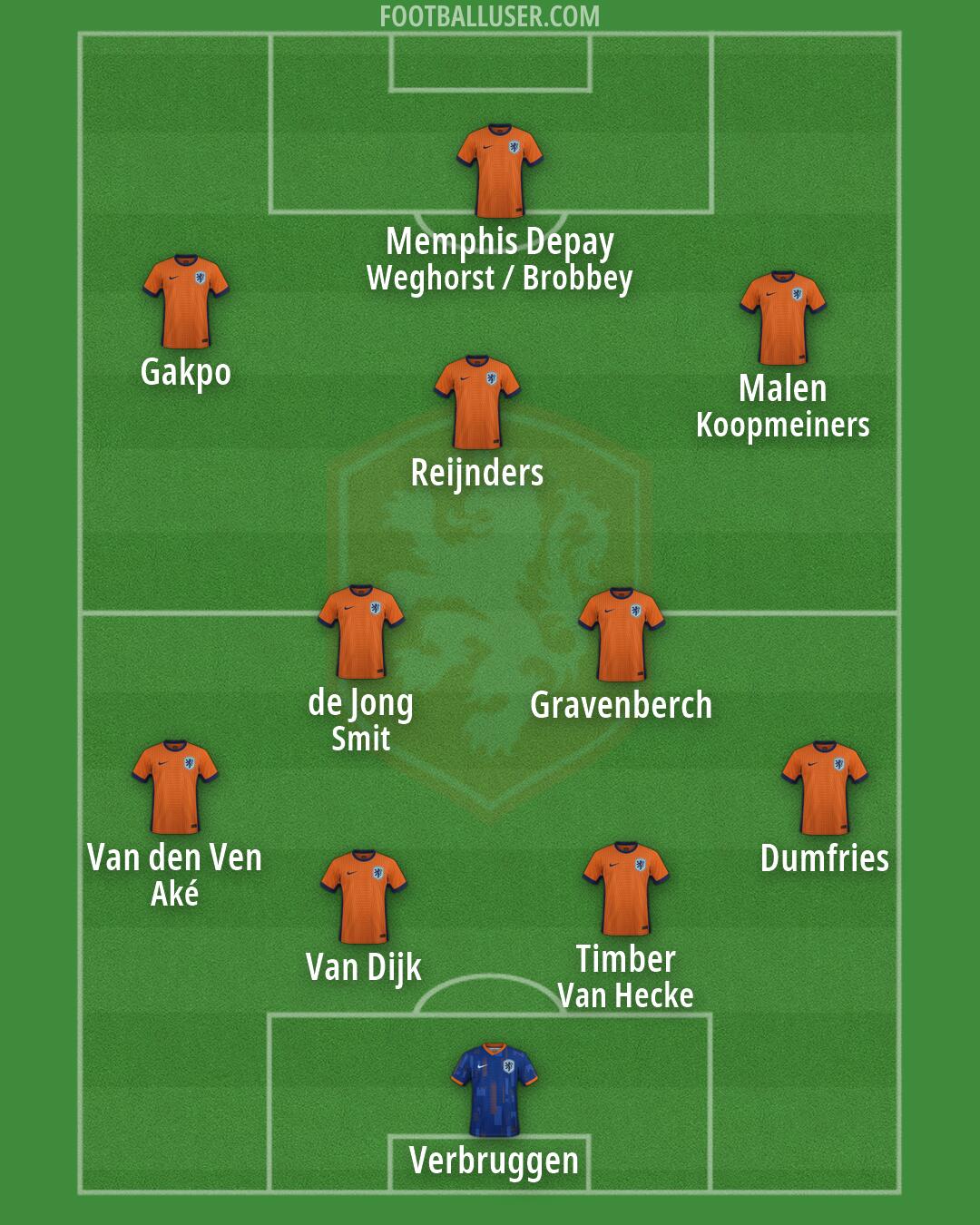 Netherlands Formation 2026