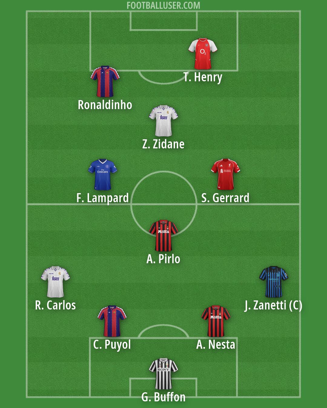 Custom Team Formation 2026