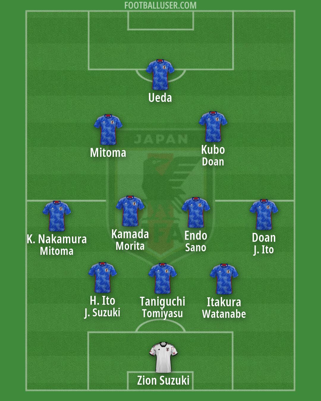 Japan Formation 2026
