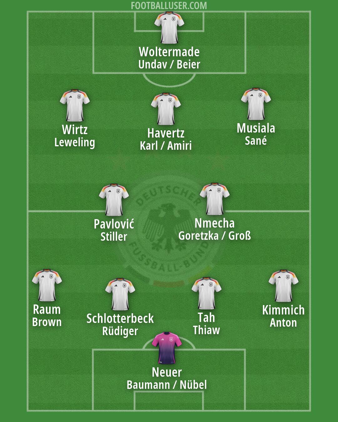 Germany Formation 2026
