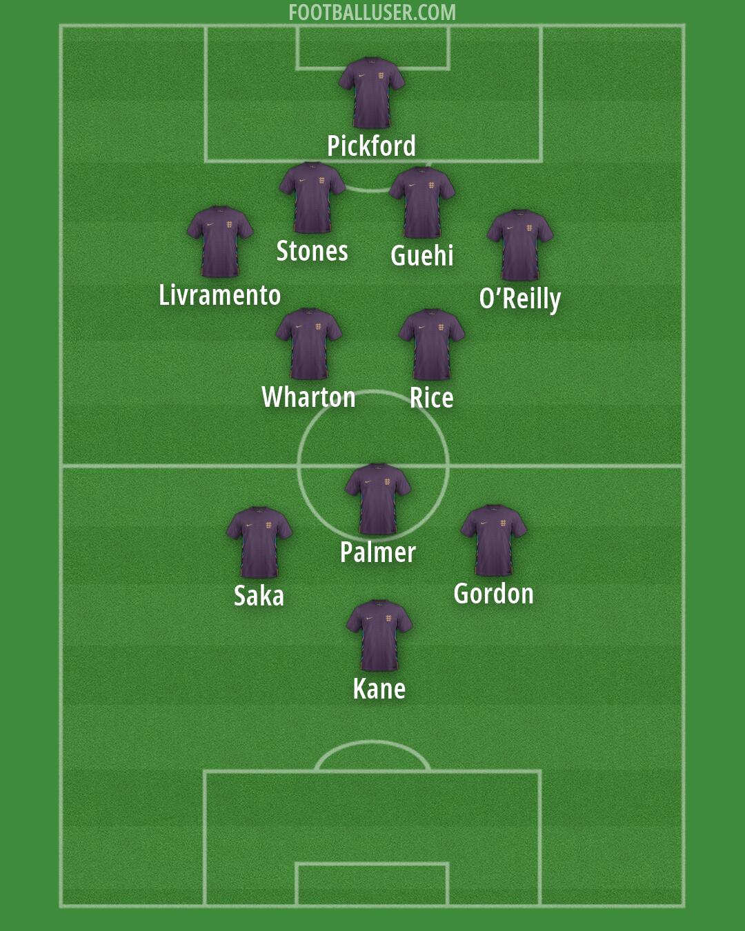 England Formation 2026