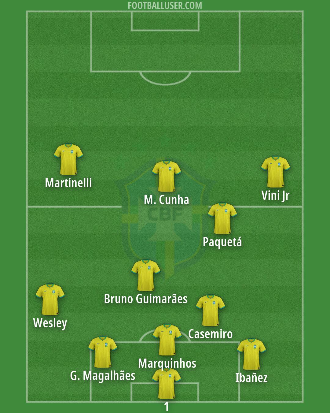 Brazil Formation 2026