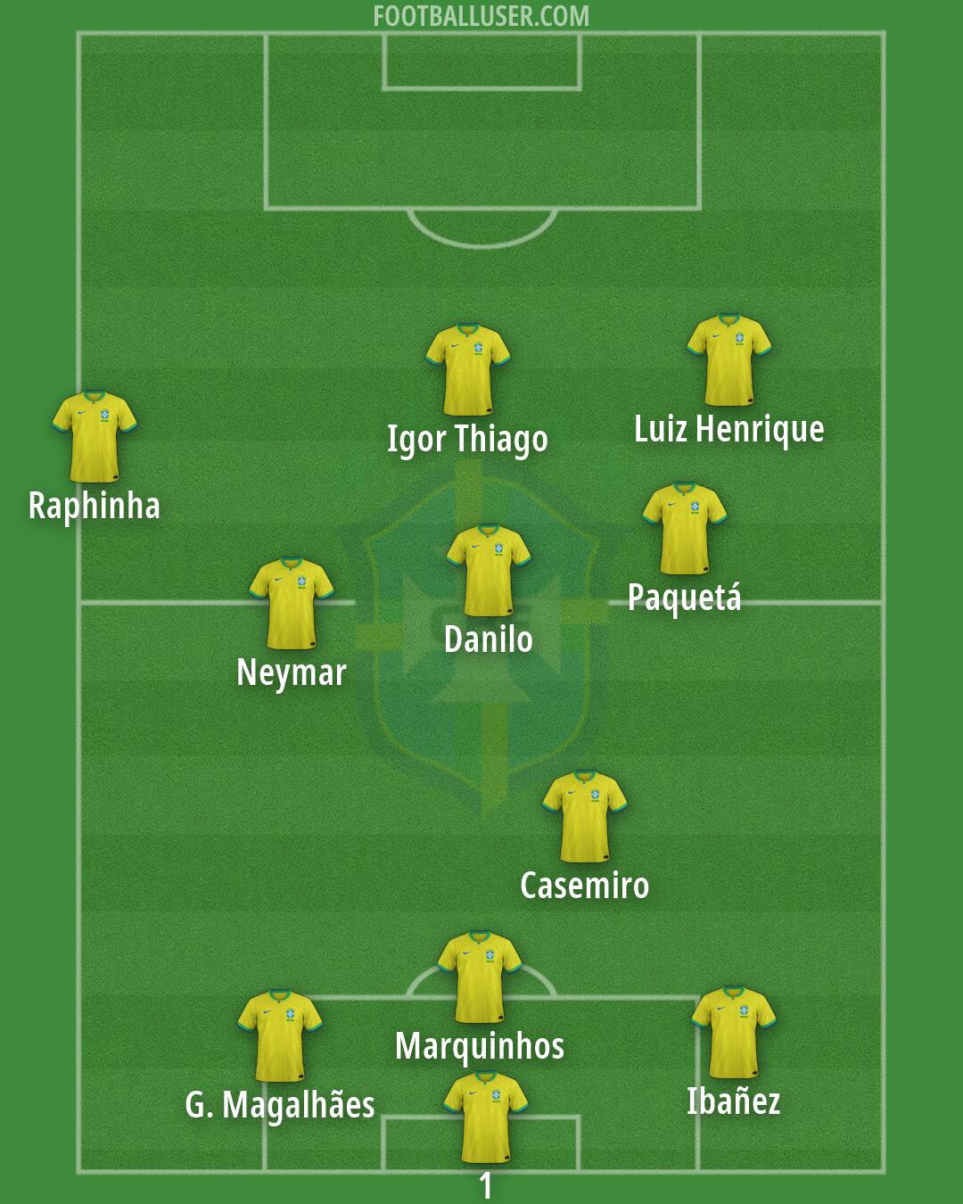 Brazil Formation 2026