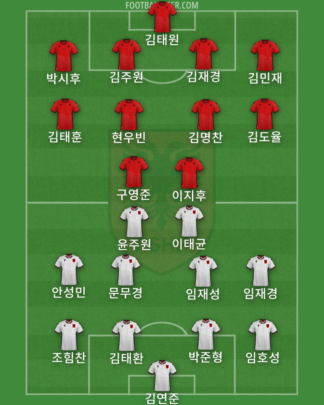 Albania Formation 2026