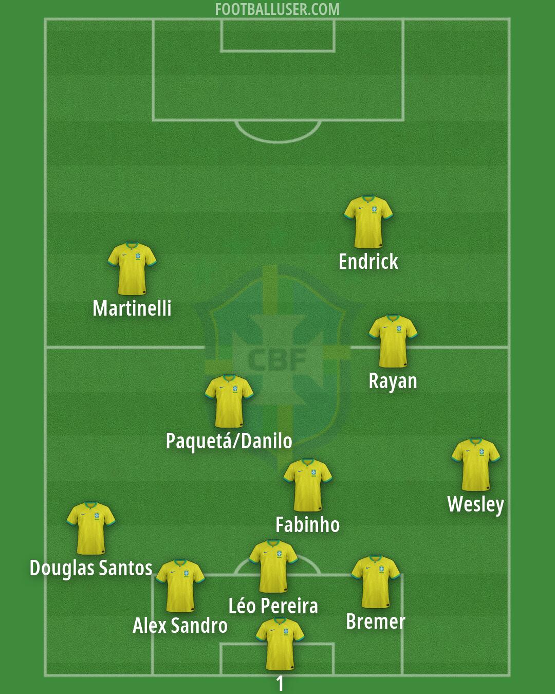 Brazil Formation 2026