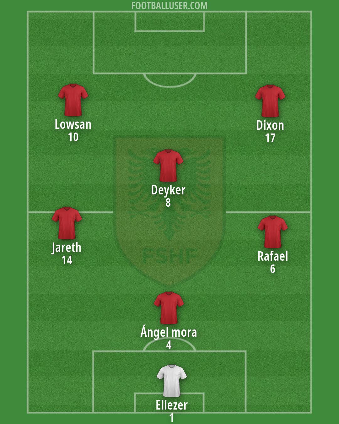 Albania Formation 2026