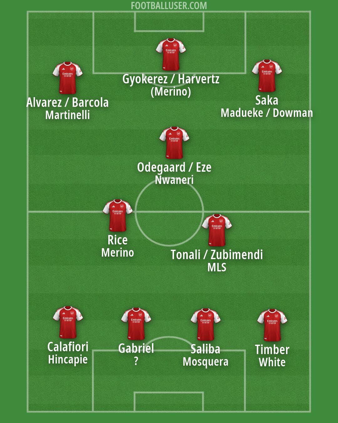 Arsenal Formation 2026