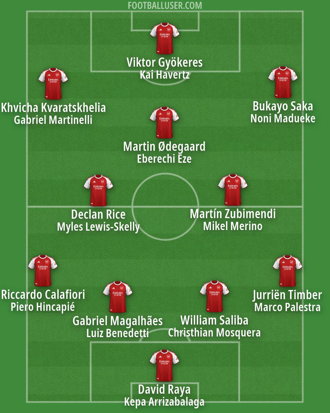 Arsenal Formation 2026