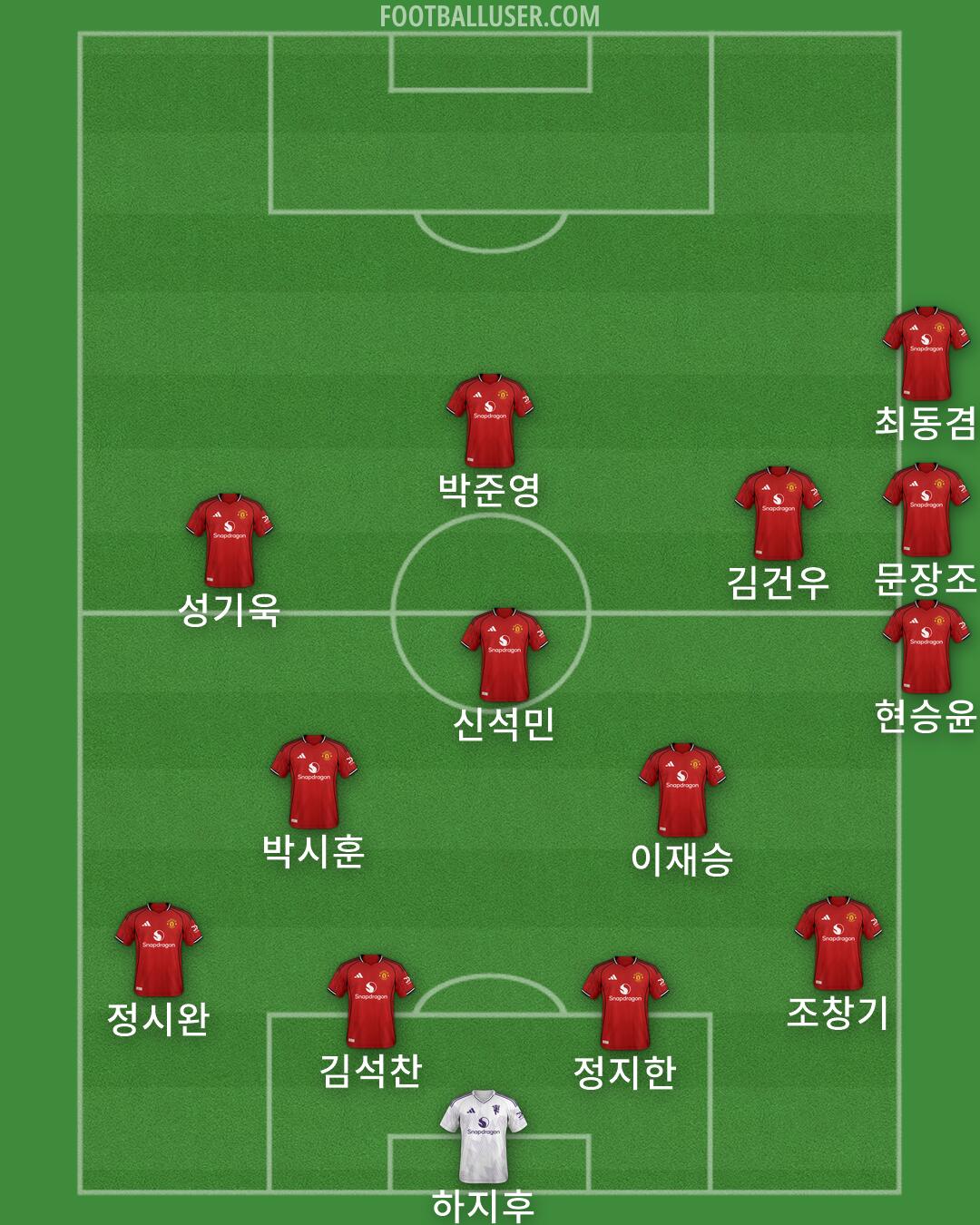 Man Utd Formation 2026