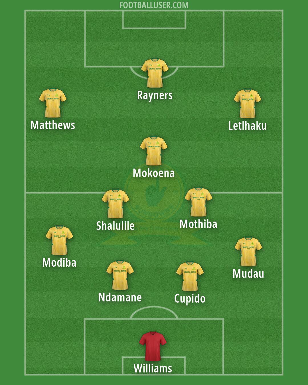 Sundowns Formation 2026