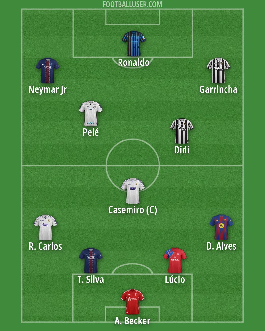 Custom Team Formation 2026