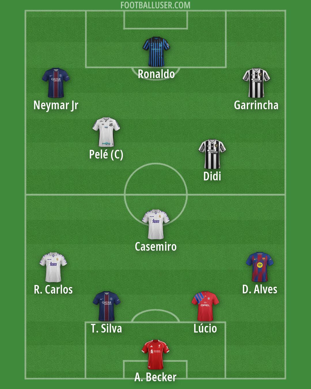 Custom Team Formation 2026