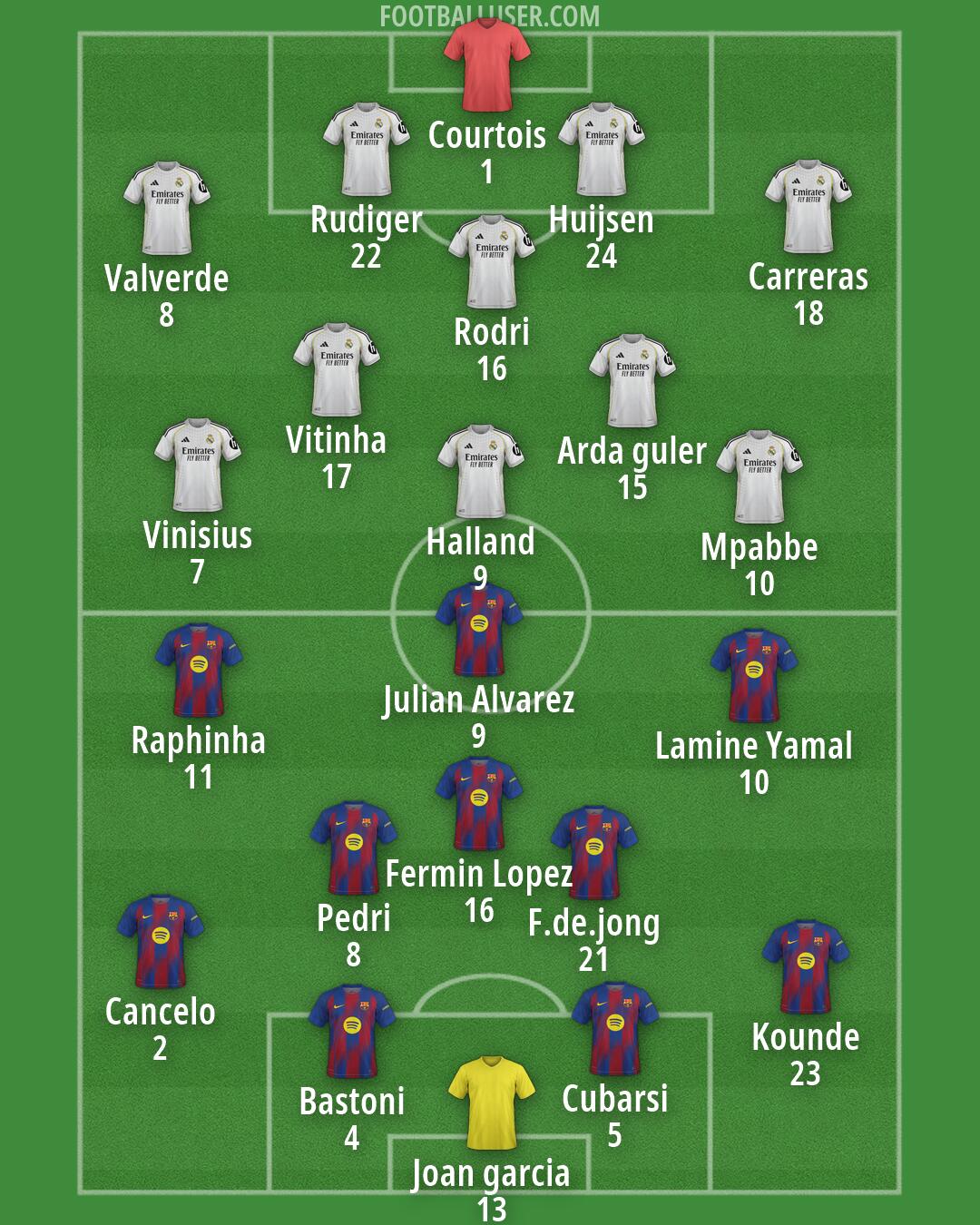 Custom Team Formation 2026