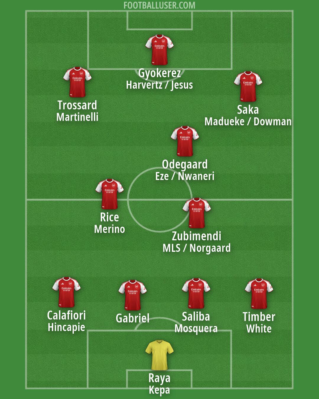Arsenal Formation 2026