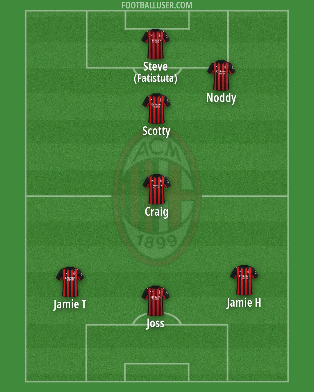 Milan Formation 2026