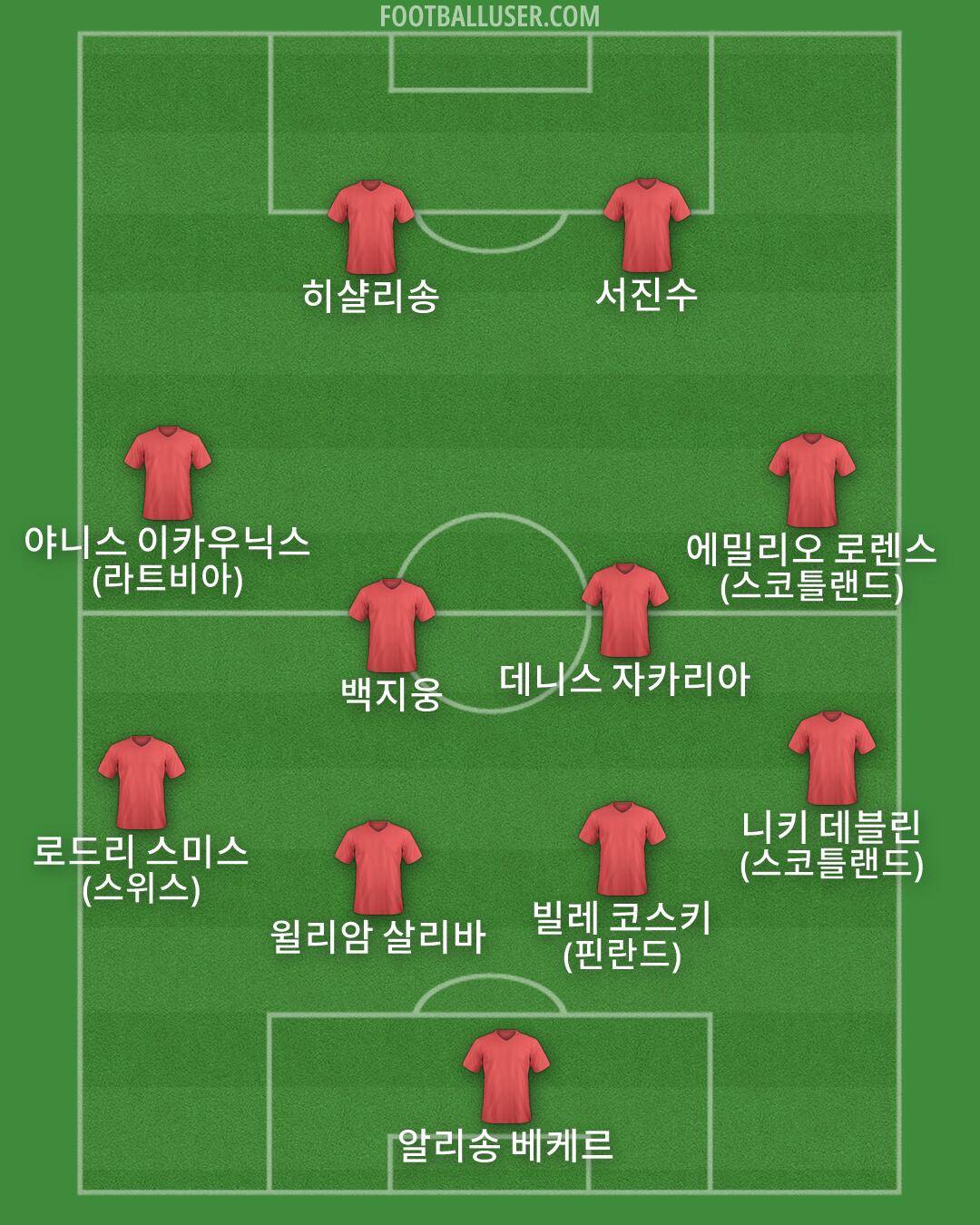 Custom Team Formation 2026