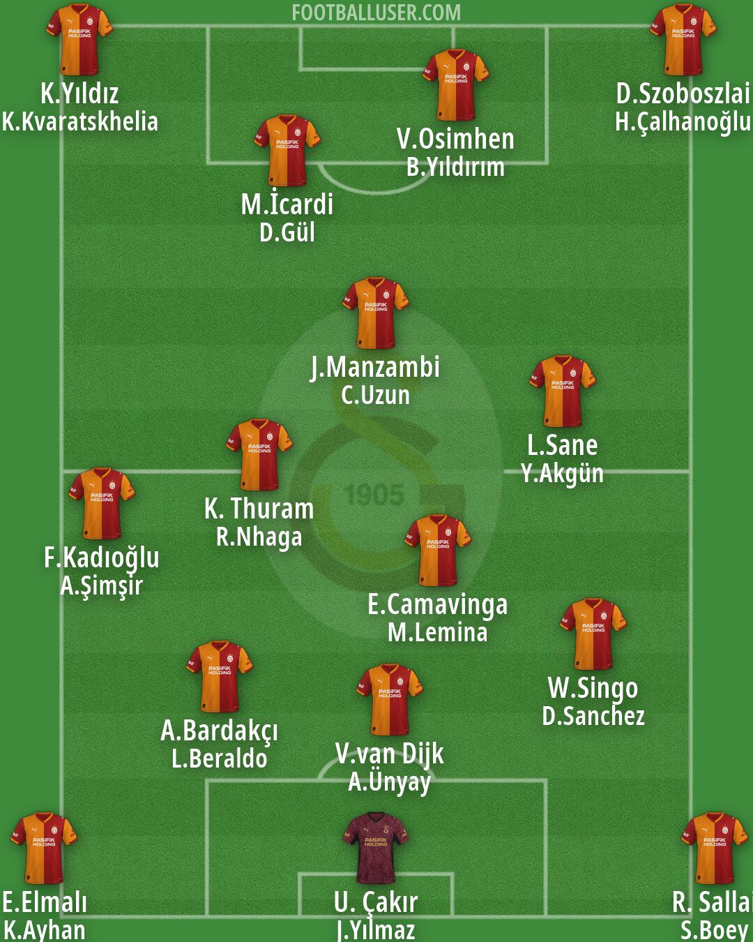 Galatasaray Formation 2026