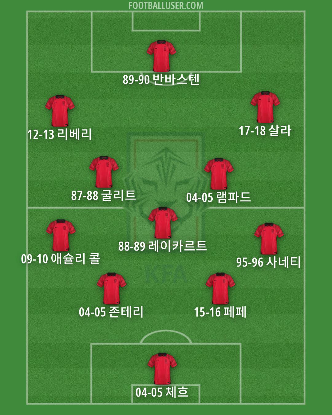 South Korea Formation 2026