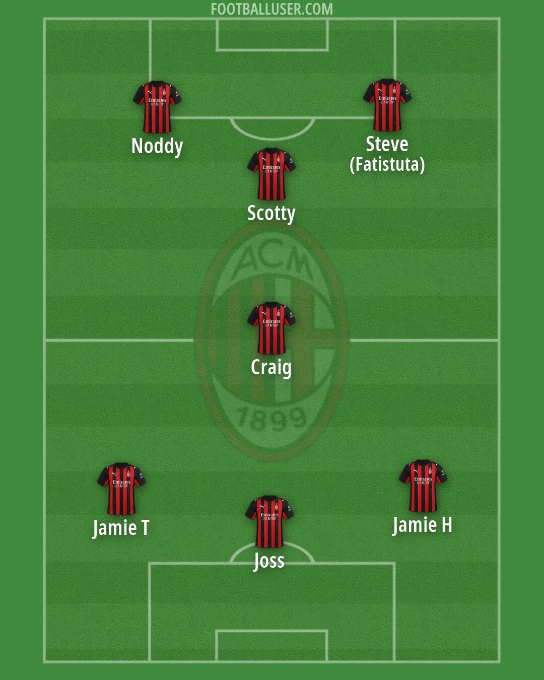 Milan Formation 2026