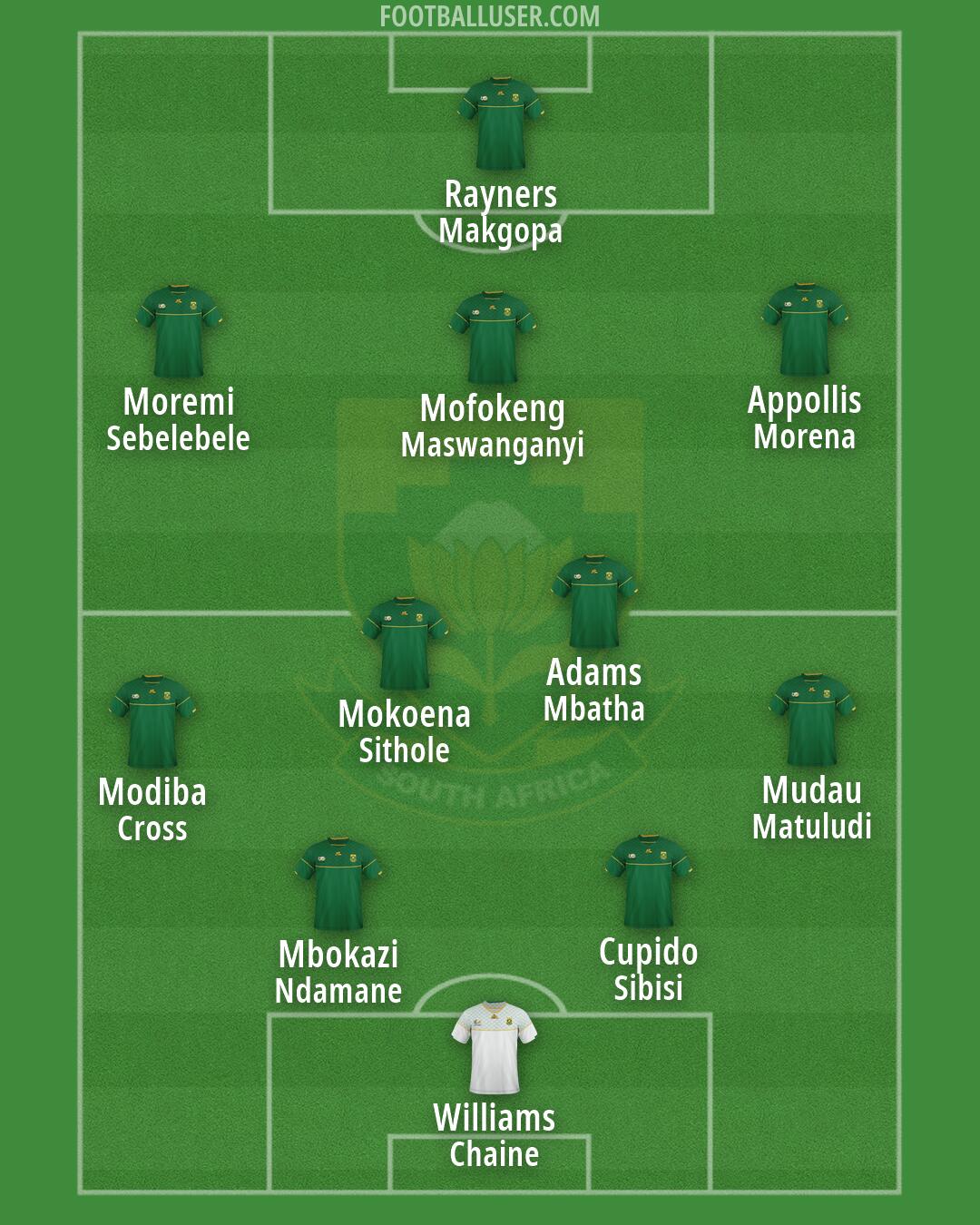 South Africa Formation 2026