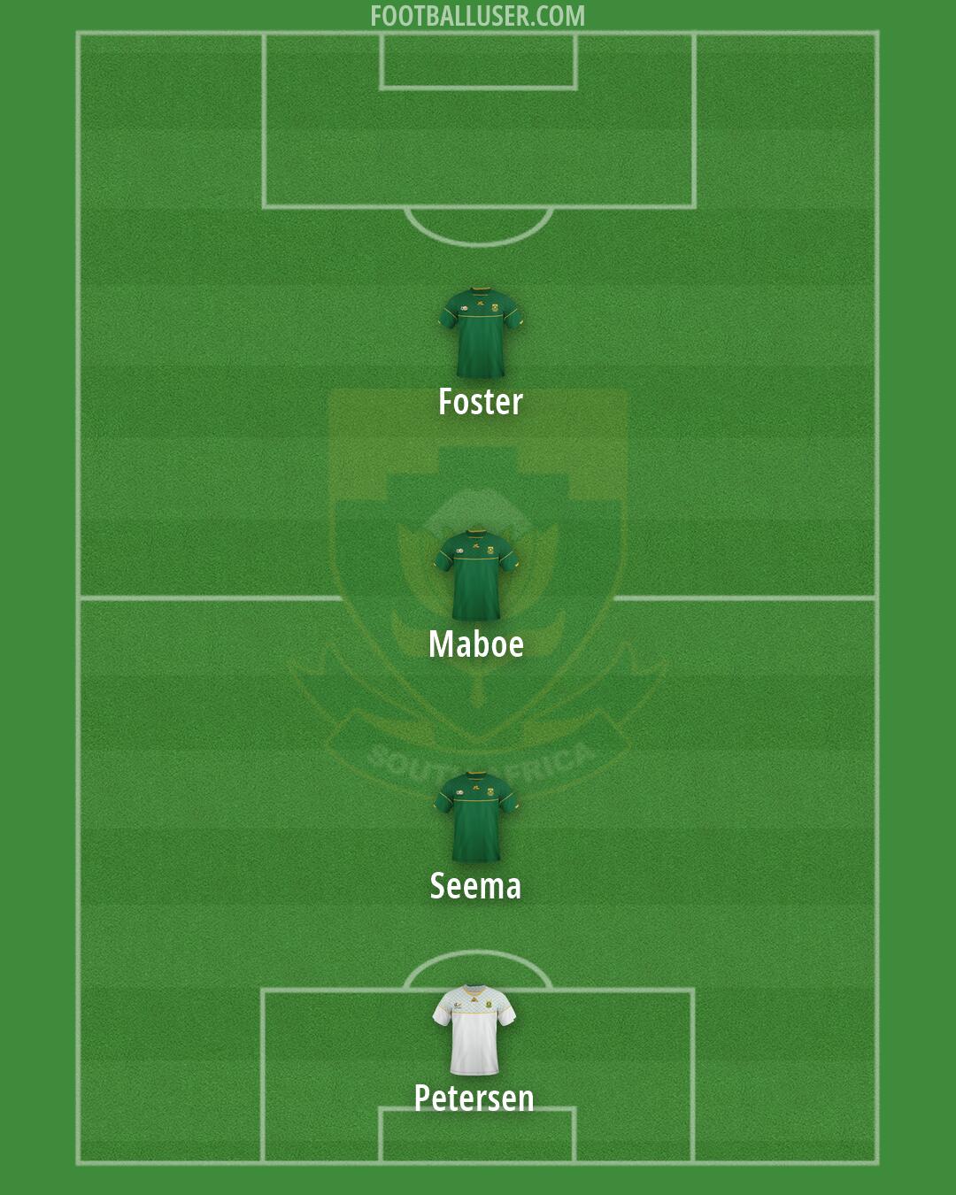 South Africa Formation 2026