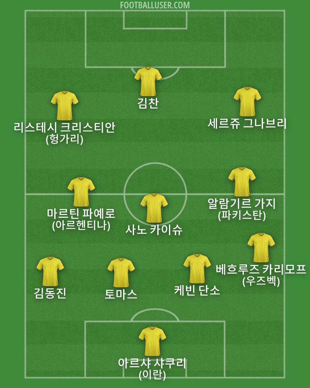 Custom Team Formation 2026