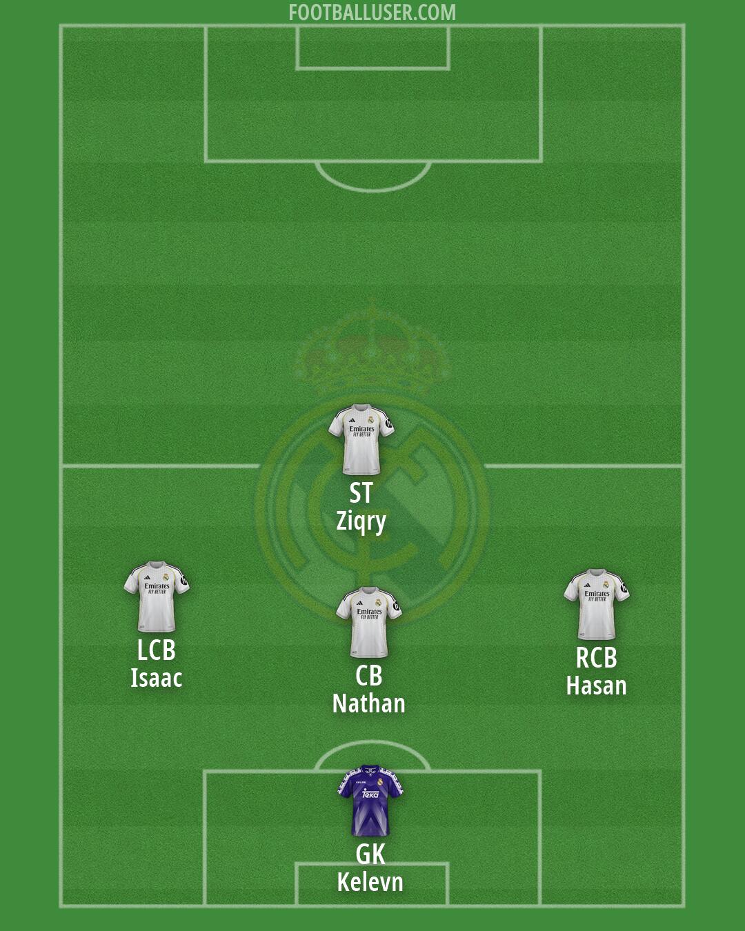 Real Madrid Formation 2026