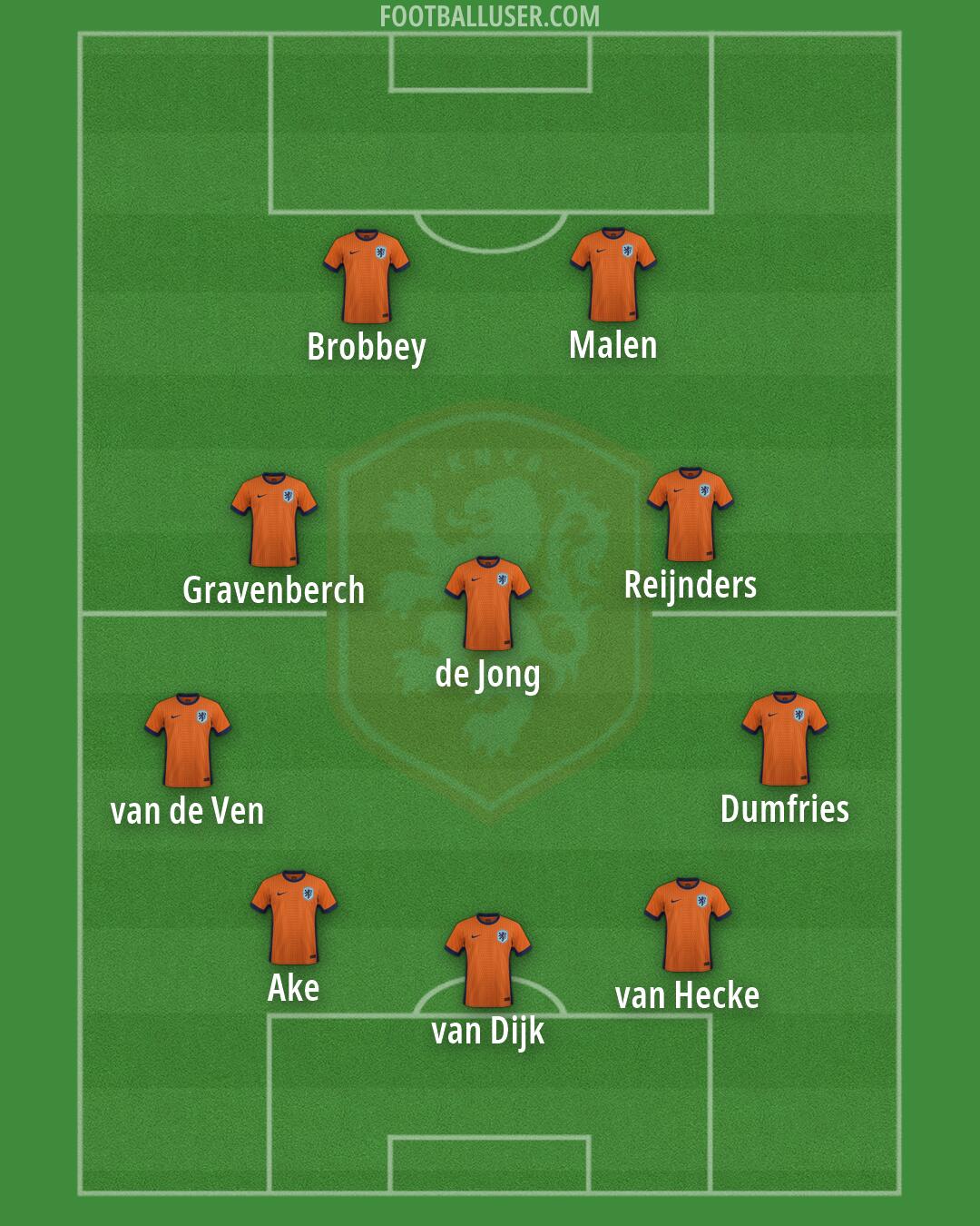 Netherlands Formation 2026