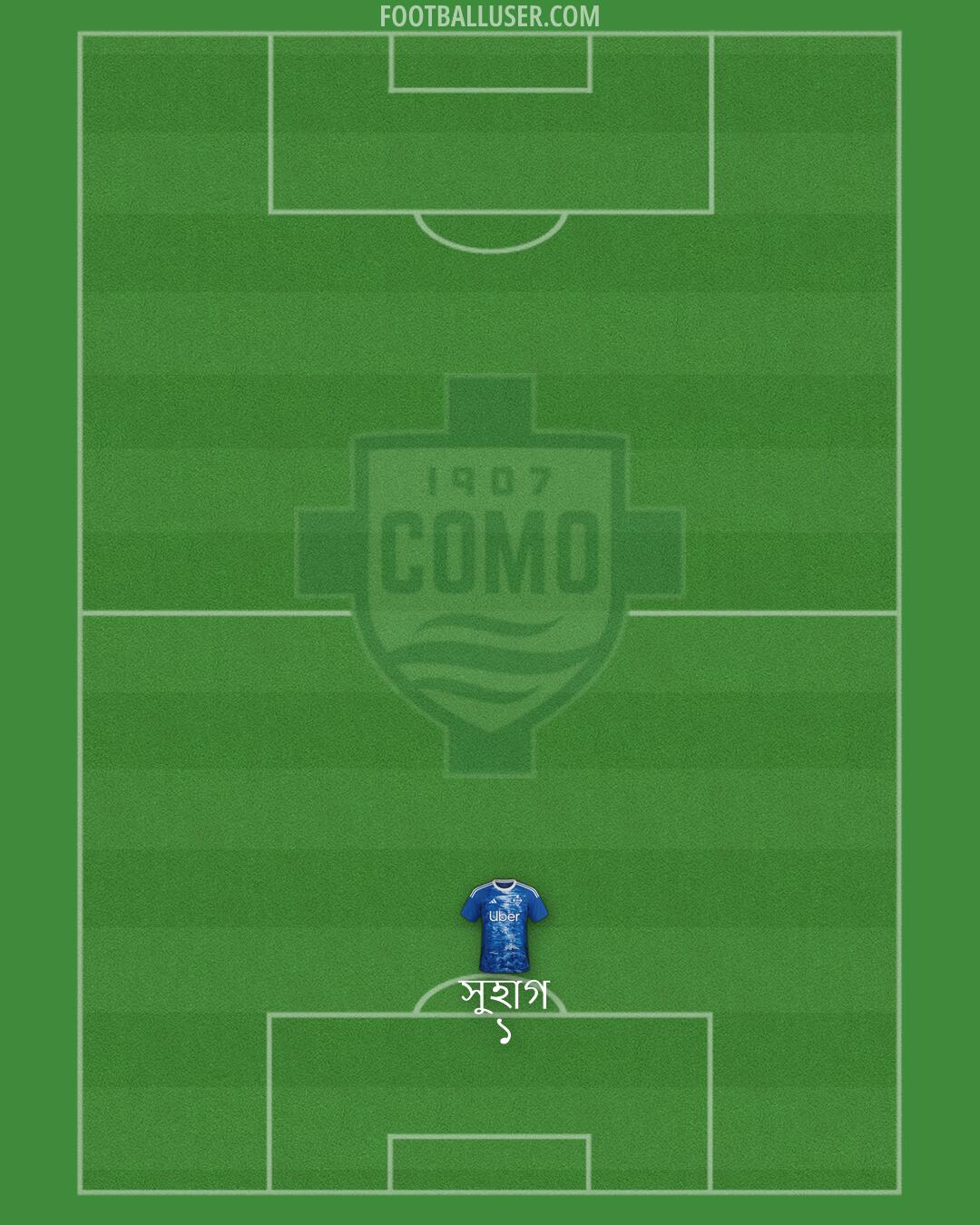 Como Formation 2026