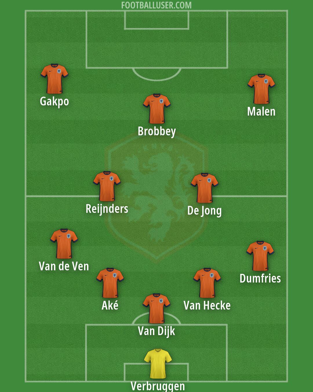 Netherlands Formation 2026