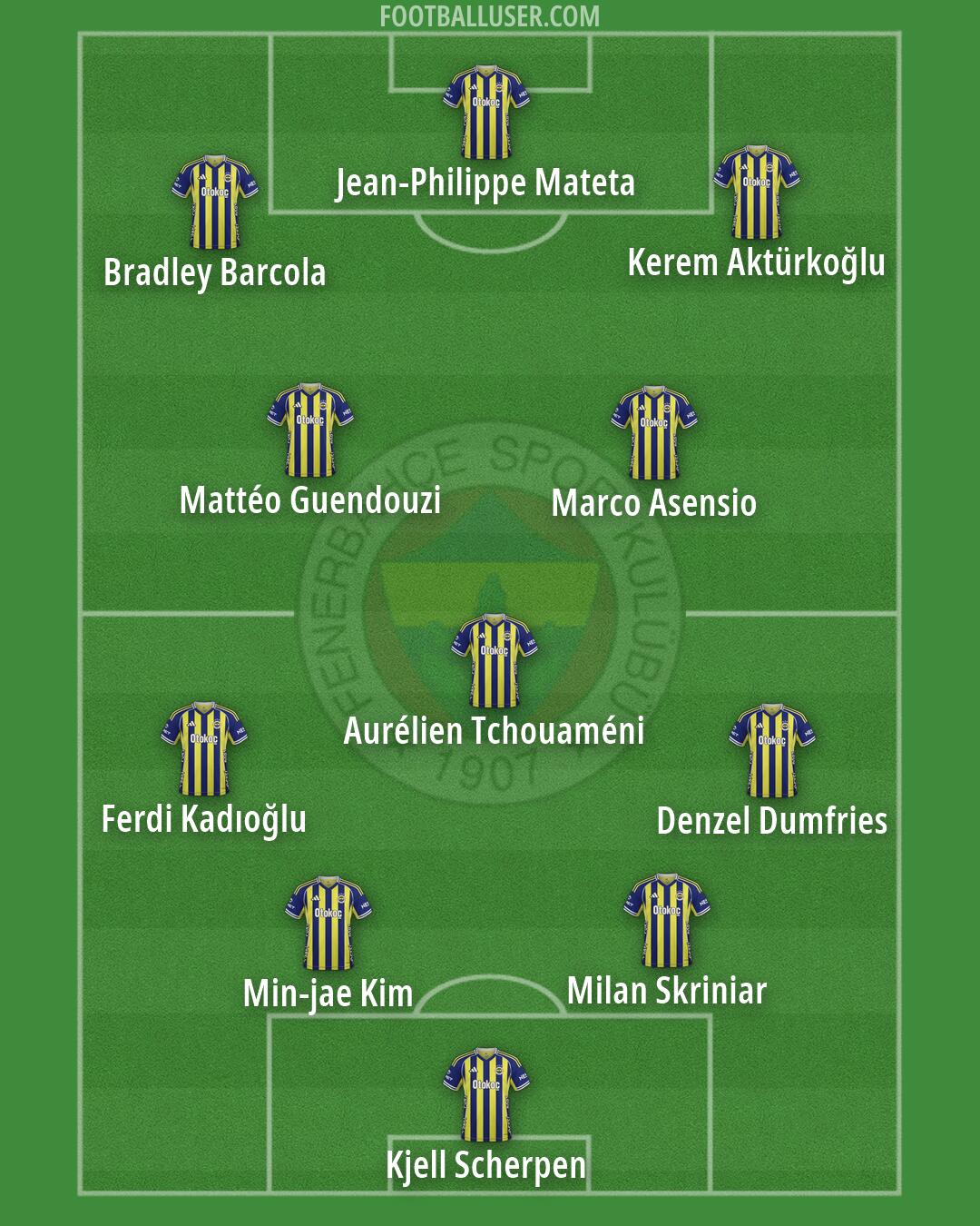 Fenerbahçe Formation 2026