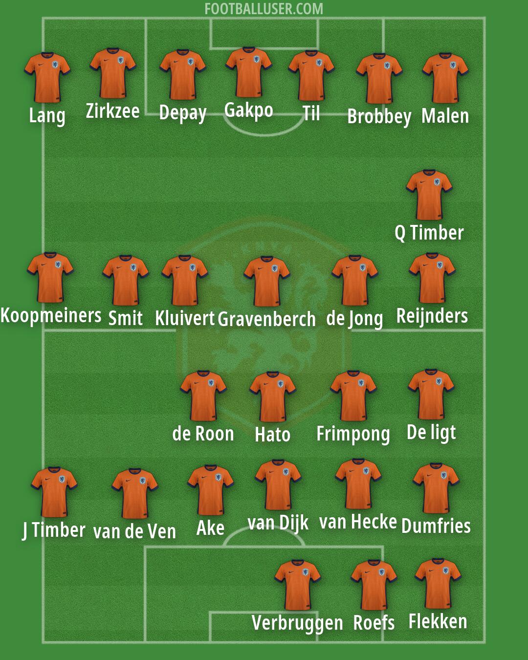 Netherlands Formation 2026