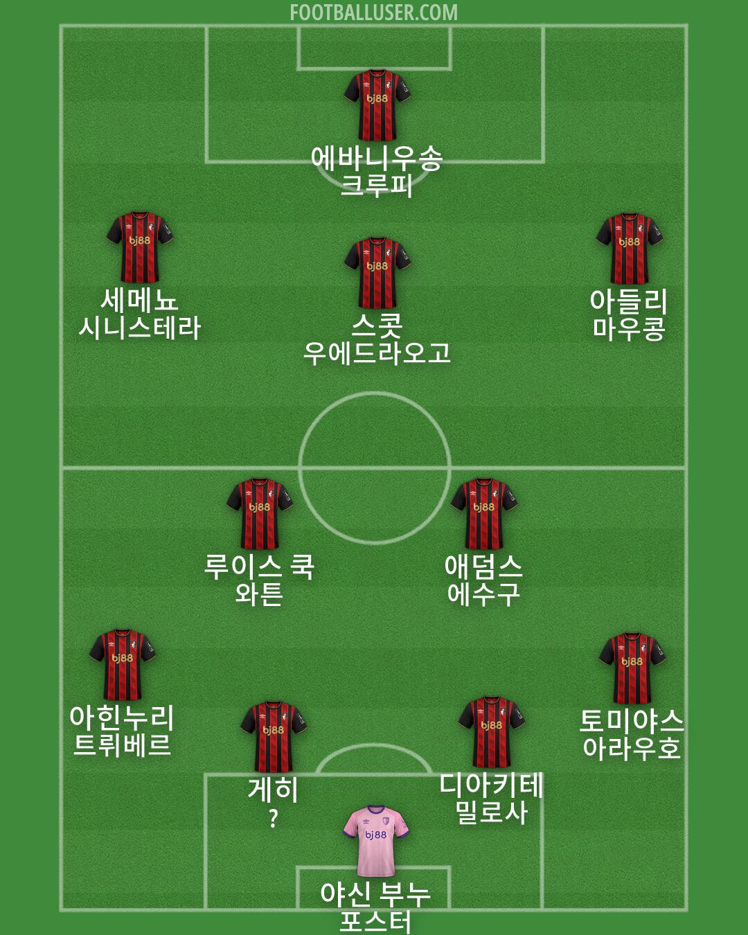 Bournemouth Formation 2026