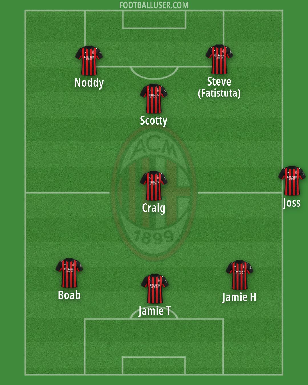 Milan Formation 2026