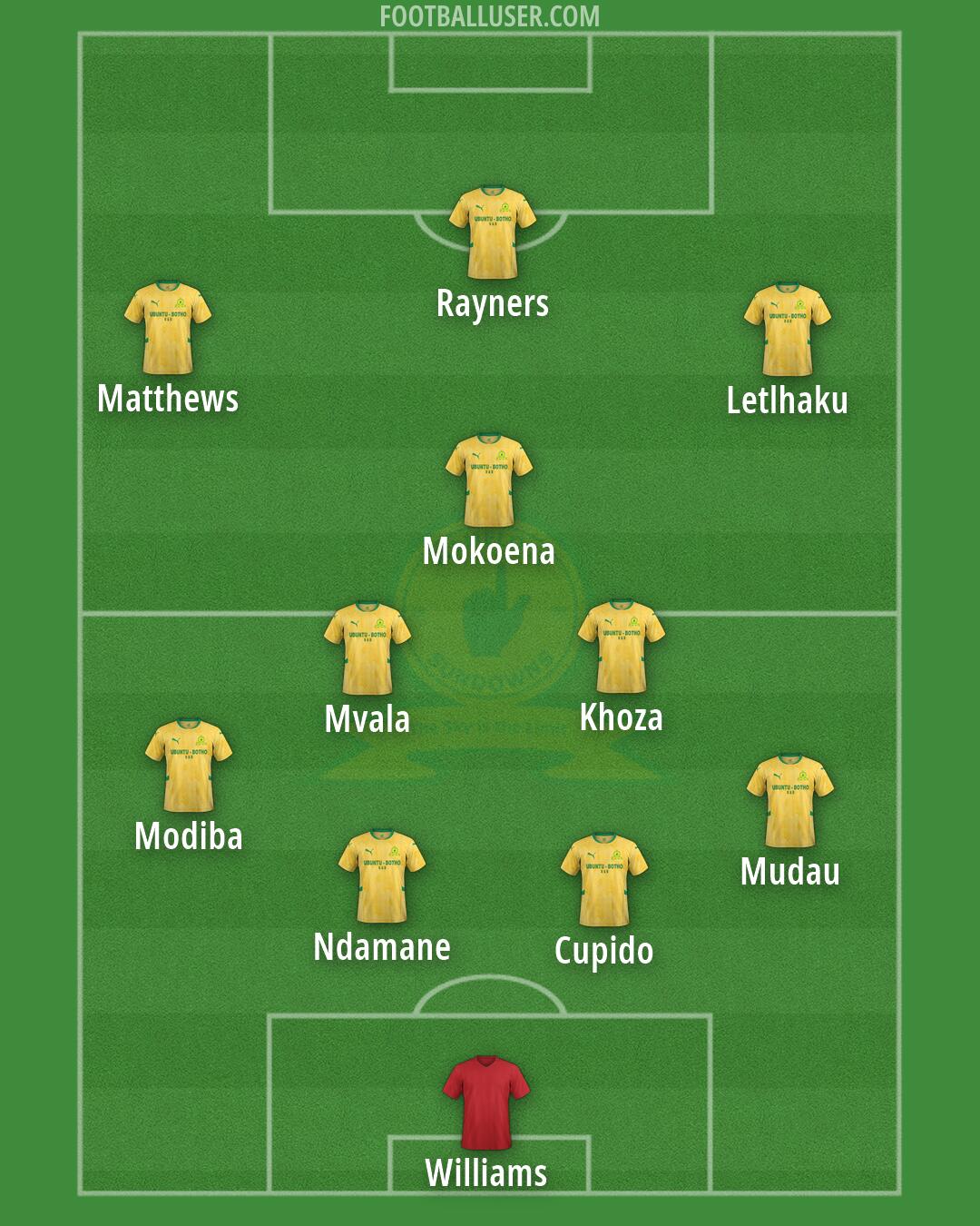 Sundowns Formation 2026