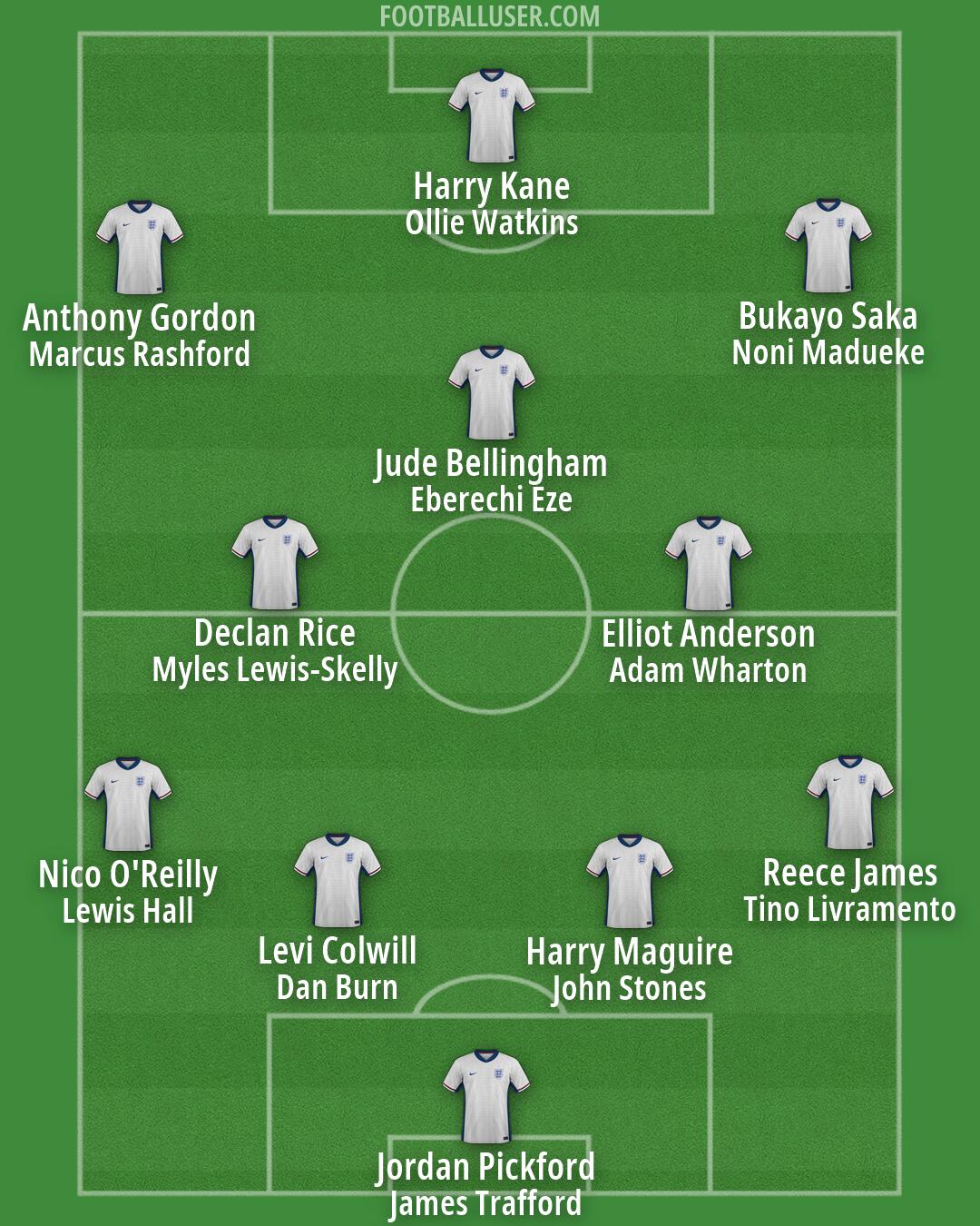 England Formation 2026