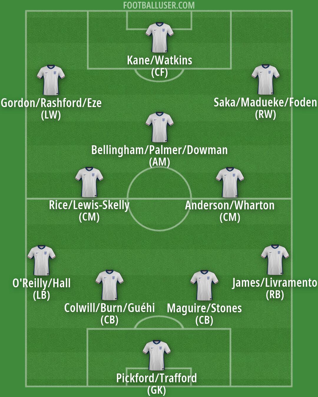 England Formation 2026