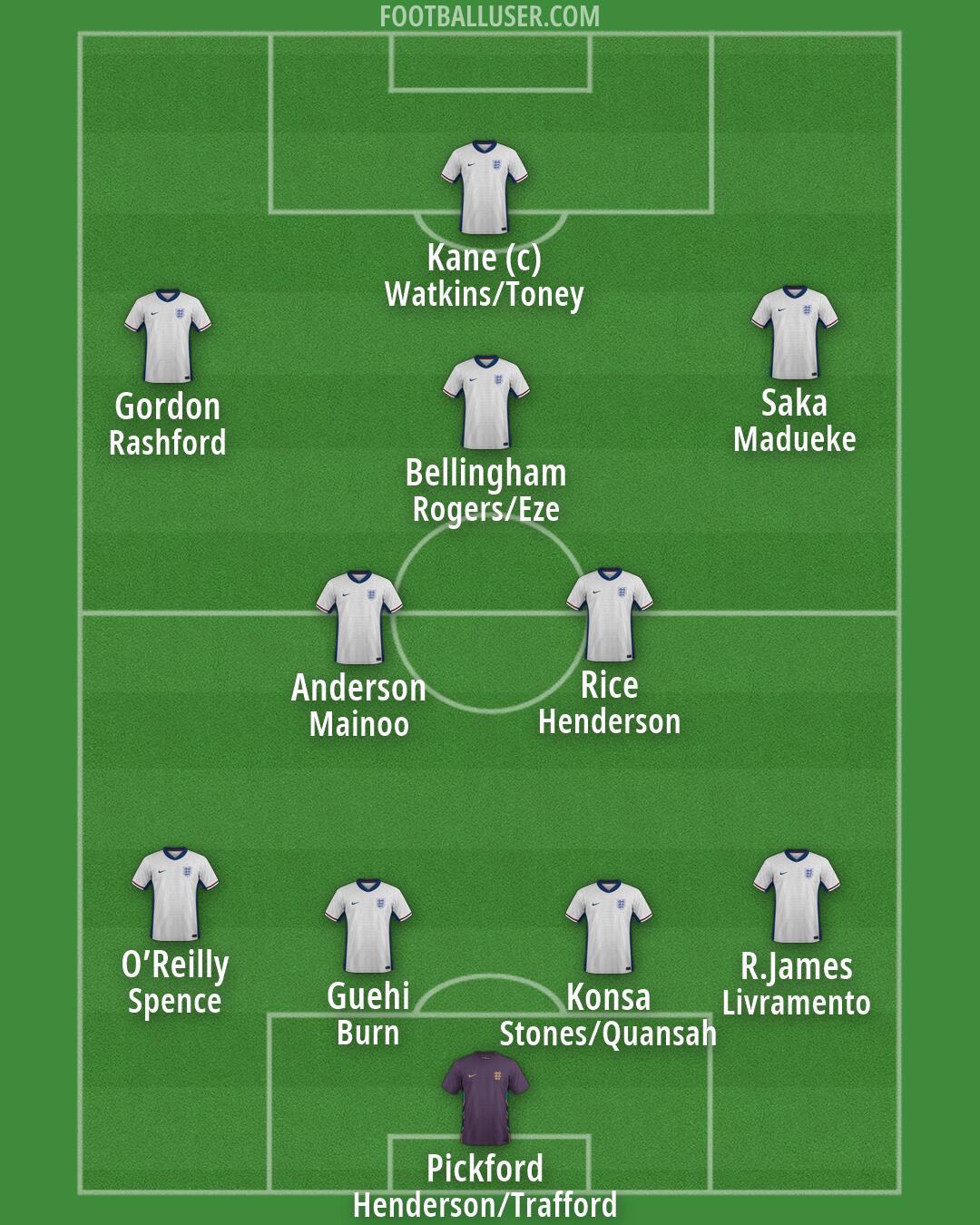 England Formation 2026