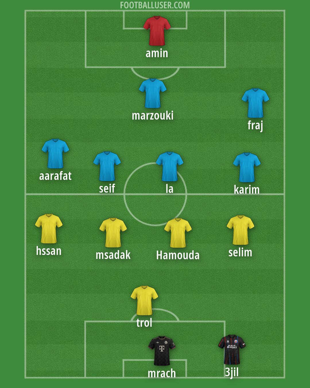 Custom Team Formation 2026