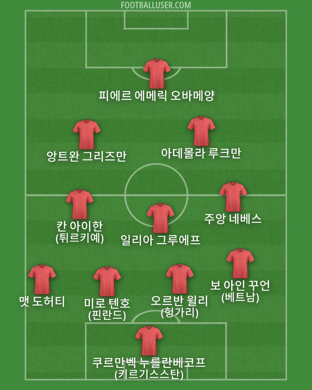 Custom Team Formation 2026